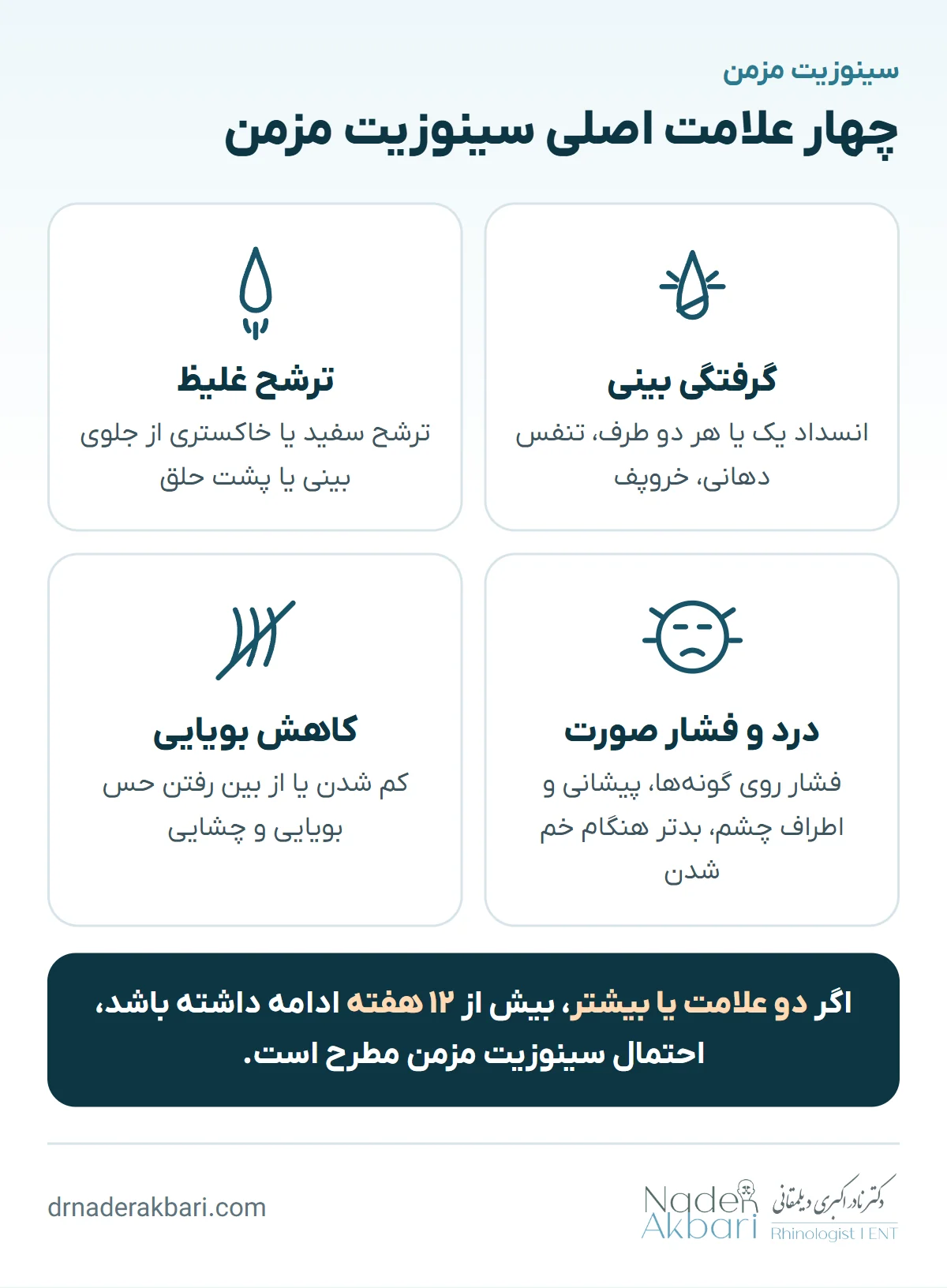اینفوگرافیک چهار علامت اصلی سینوزیت مزمن