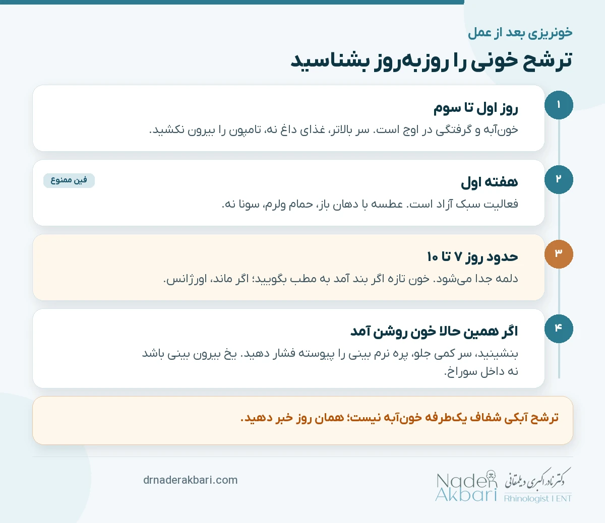 اینفوگرافیک روند ترشح خونی بعد از جراحی سینوس در هفته‌های اول