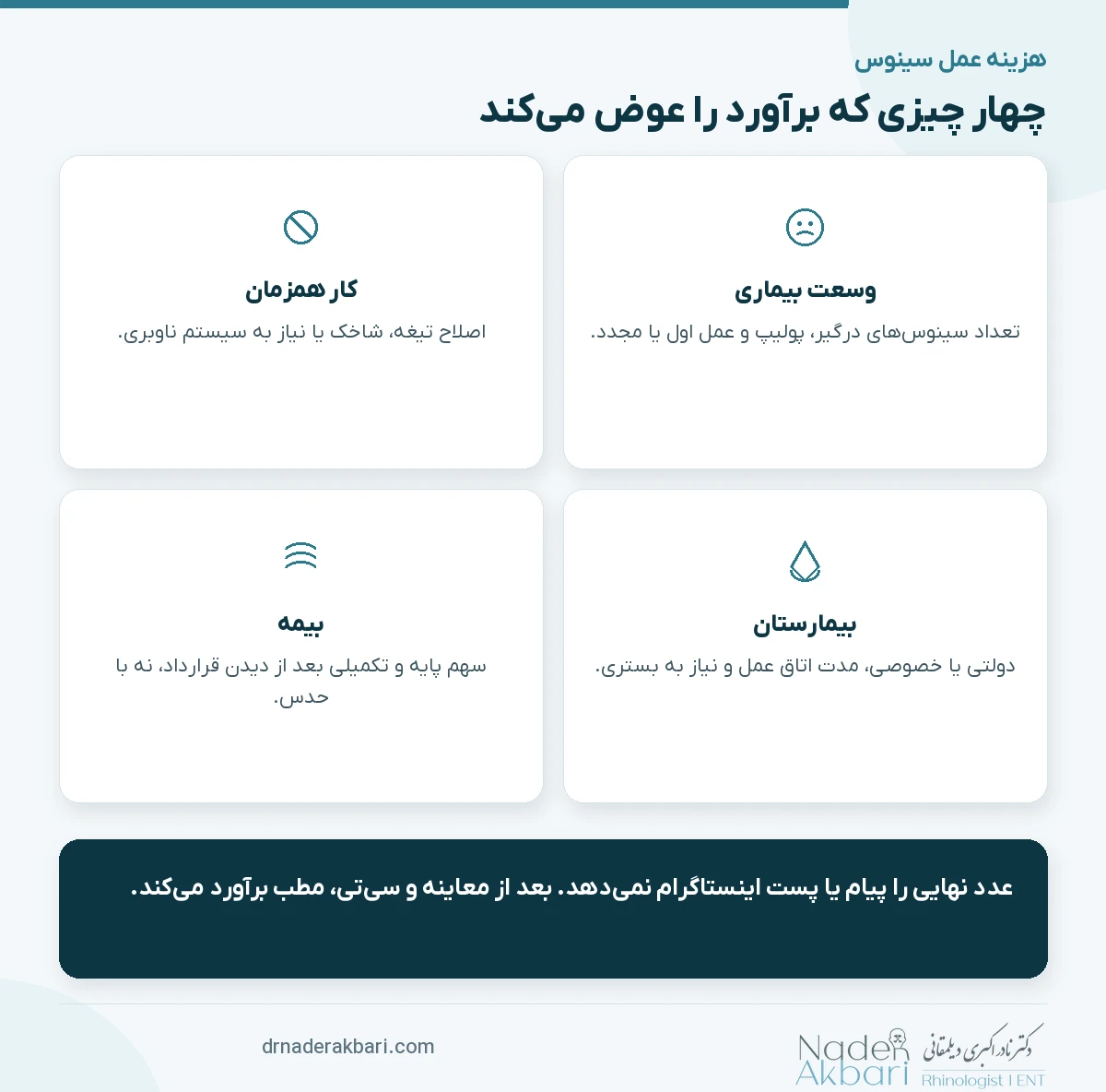 چهار عامل اصلی که برآورد هزینه عمل سینوس را عوض می‌کند
