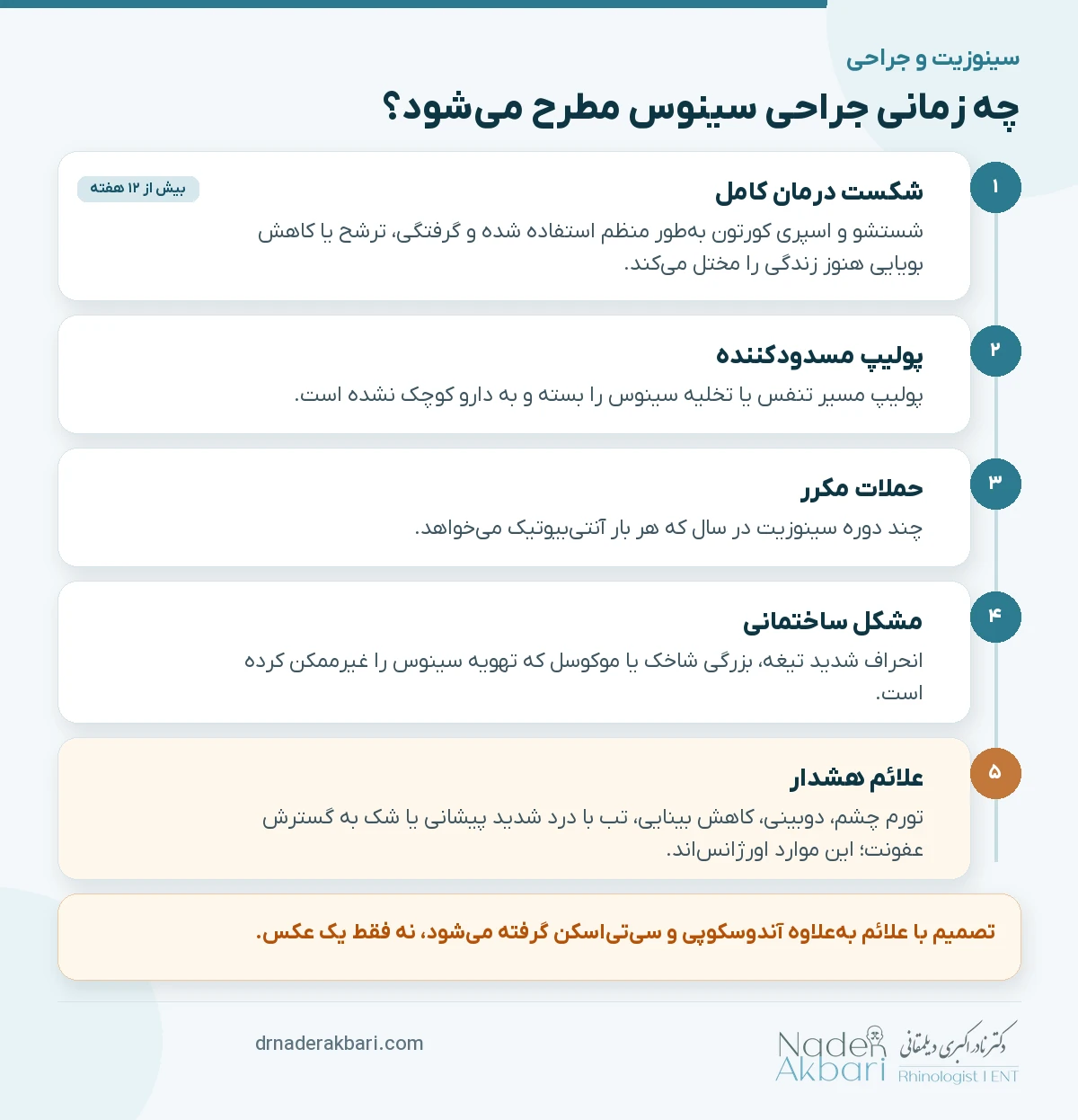اینفوگرافیک چه زمانی جراحی سینوس مطرح میشود
